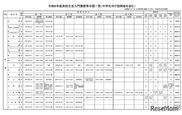 令和8年度高校生活入門講座等日程一覧（中学生向け説明会を含む）