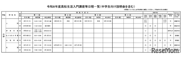 令和8年度高校生活入門講座等日程一覧（中学生向け説明会を含む）