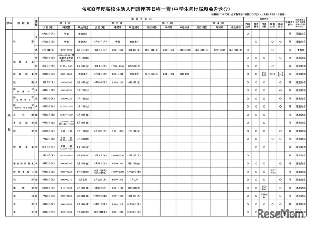 令和8年度高校生活入門講座等日程一覧（中学生向け説明会を含む）