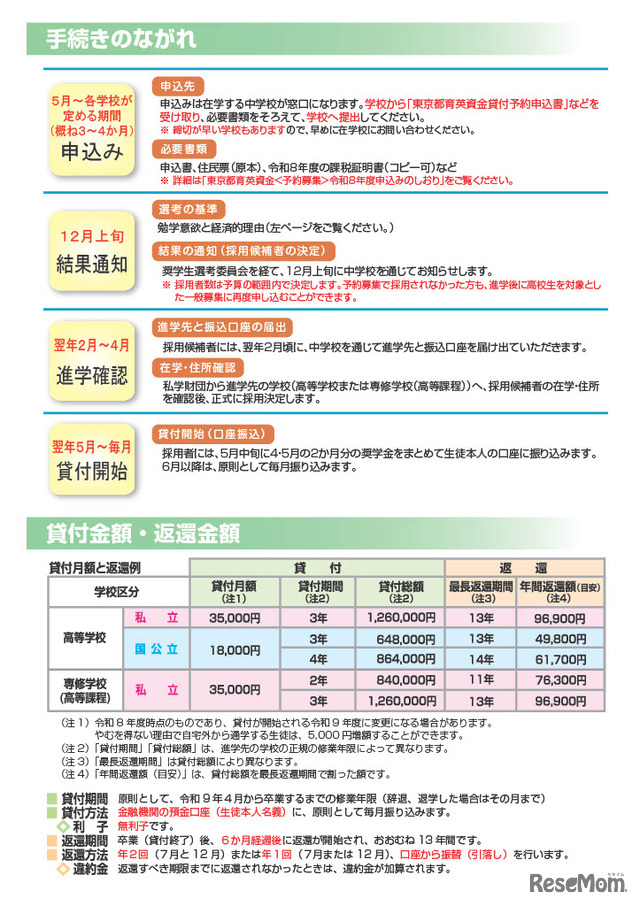 リーフレット「東京都育英資金のご案内」