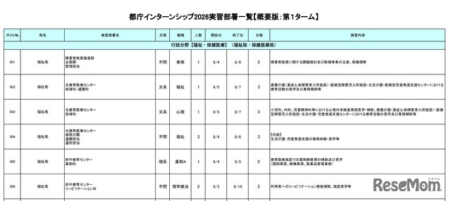 都庁インターンシップ2026実習部署一覧（一部）