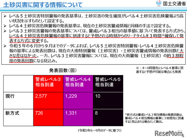 土砂災害に関する情報について
