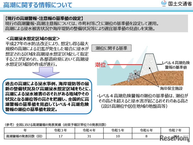 高潮に関する情報について