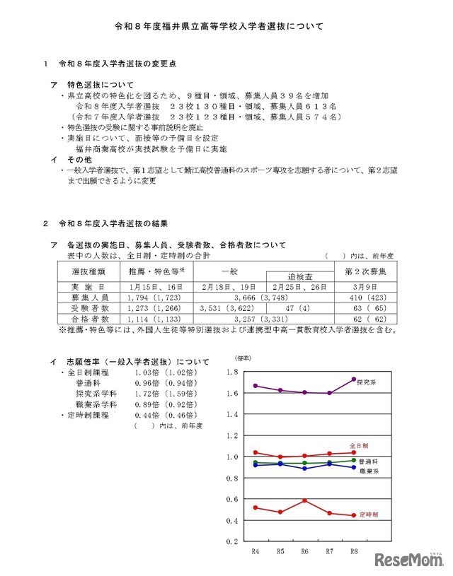 令和8年度福井県立高等学校入学者選抜について