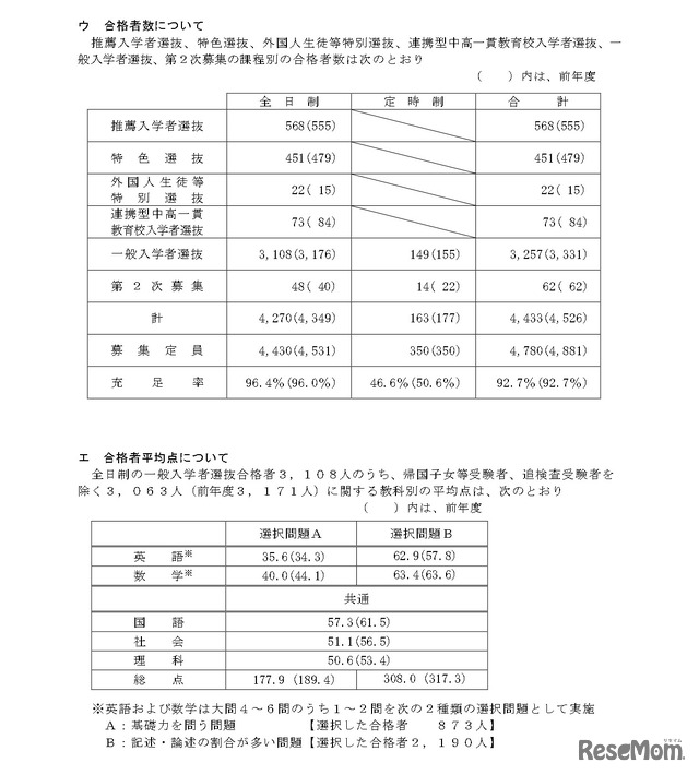 令和8年度福井県立高等学校入学者選抜について