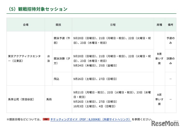 観戦招待対象セッション