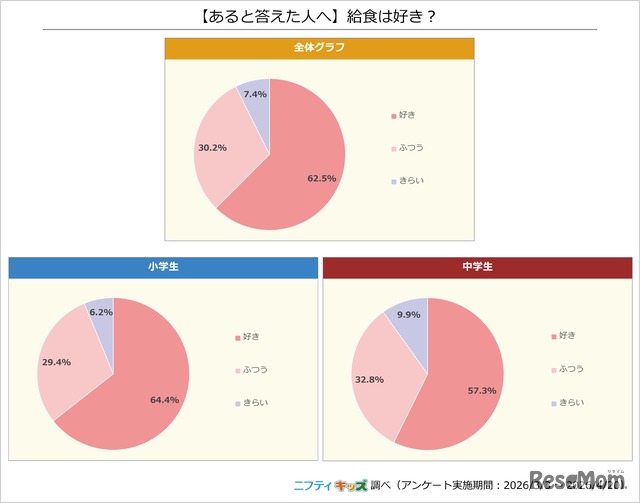 給食は好き？