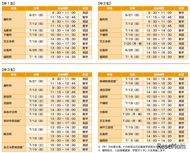 対象学年・日時・科目など