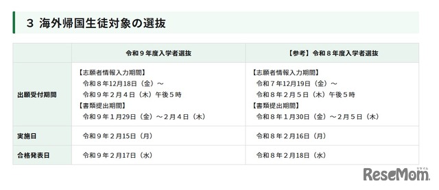 令和9年度東京都立高等学校入学者選抜「海外帰国生徒対象の選抜」
