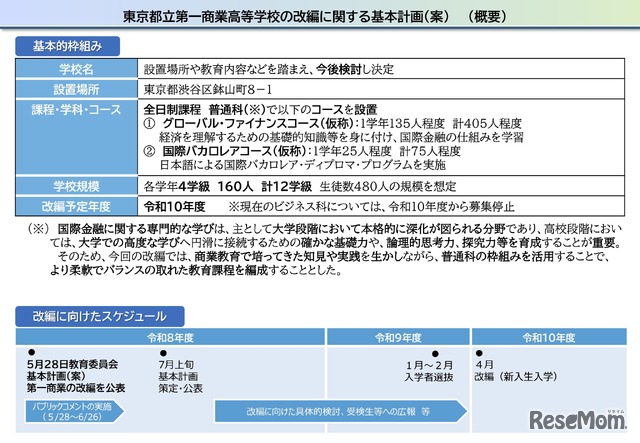 東京都立第一商業高等学校の改編に関する基本計画（案）（概要）