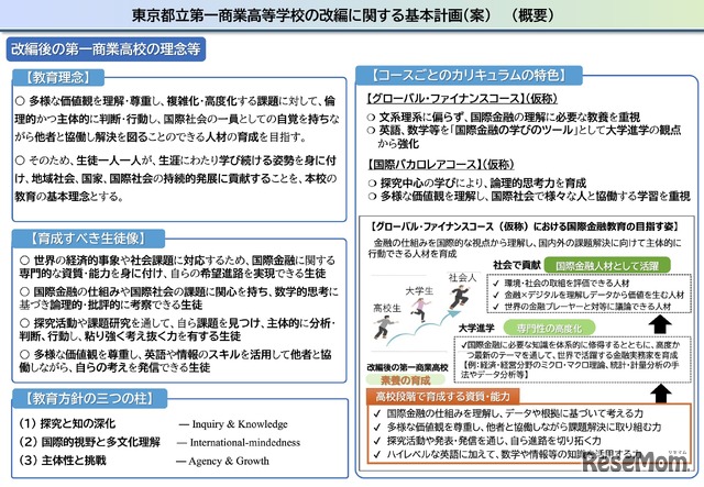 東京都立第一商業高等学校の改編に関する基本計画（案）（概要）