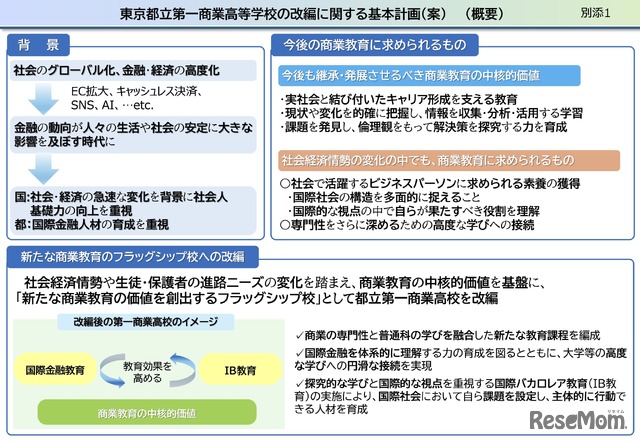 東京都立第一商業高等学校の改編に関する基本計画（案）（概要）