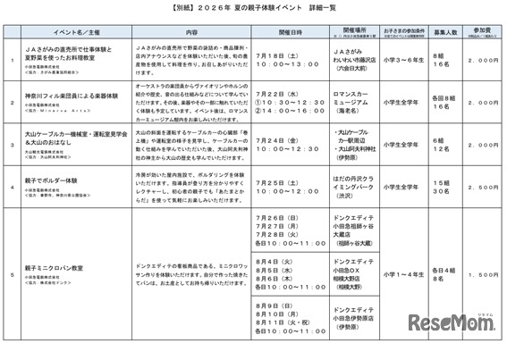 夏の親子体験イベント詳細一覧