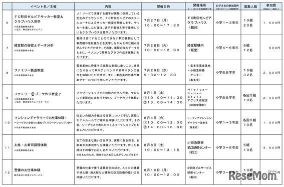 夏の親子体験イベント詳細一覧