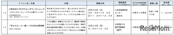 夏の親子体験イベント詳細一覧
