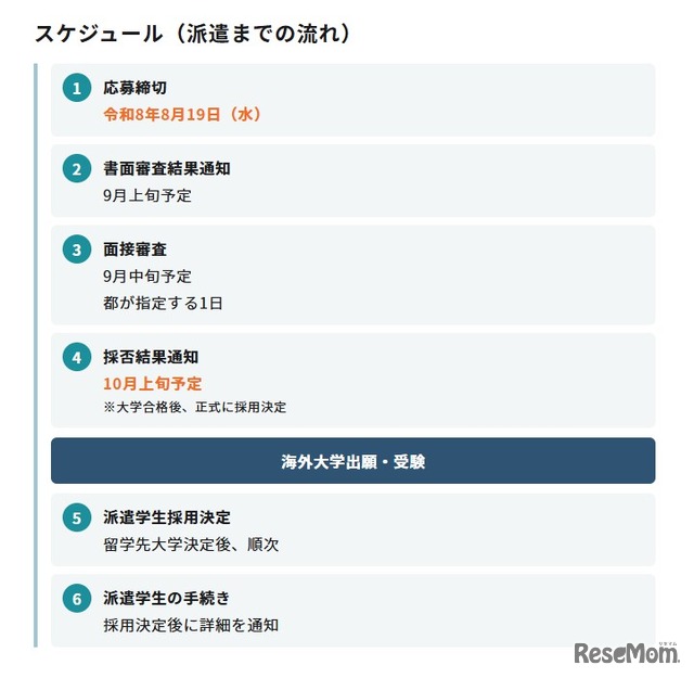スケジュール（派遣までの流れ）