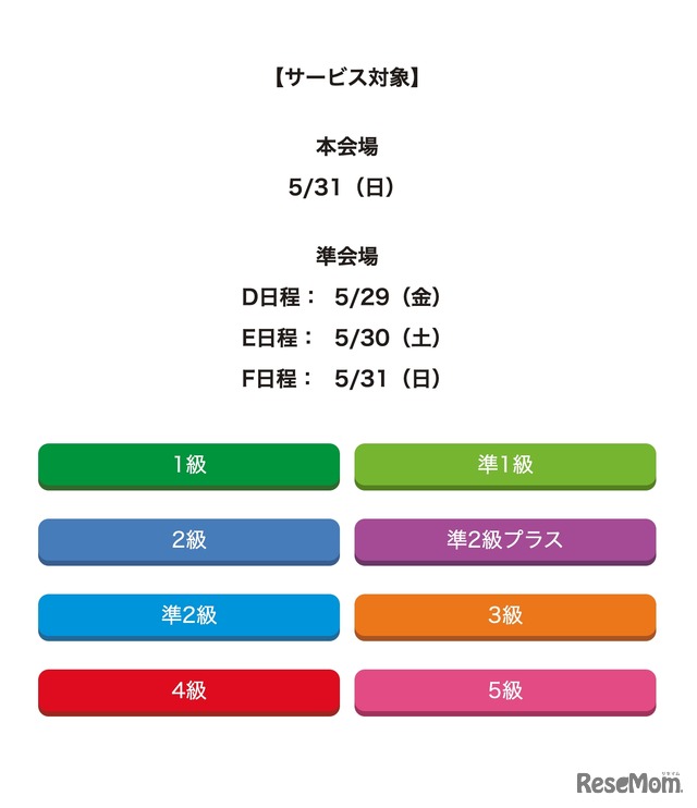 サービス対象の日程・級