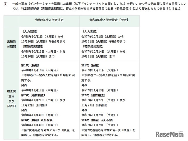 一般枠募集の日程・内容