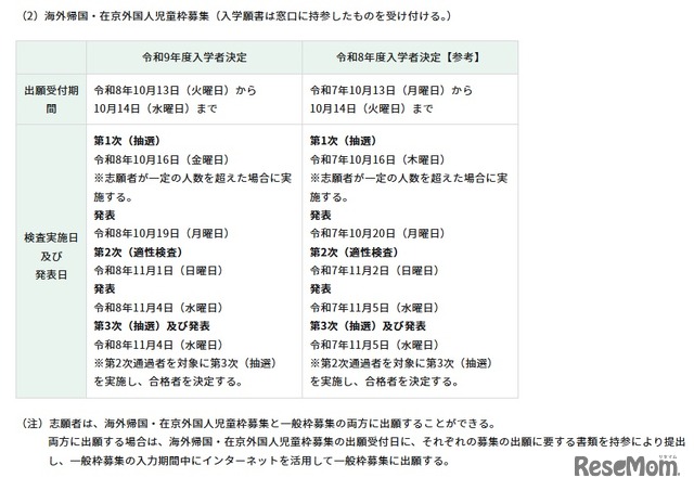 海外帰国・在京外国人児童枠募集の日程・内容