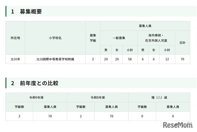 令和9年度東京都立立川国際中等教育学校附属小学校の第一学年児童の募集人員等