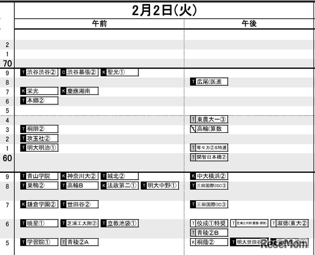 首都圏・男子2月2日