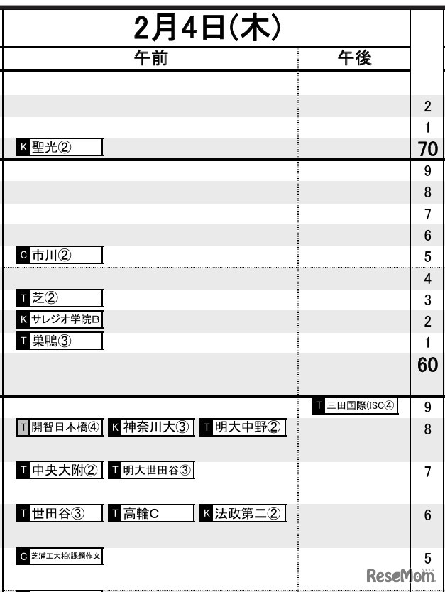 首都圏・男子2月4日