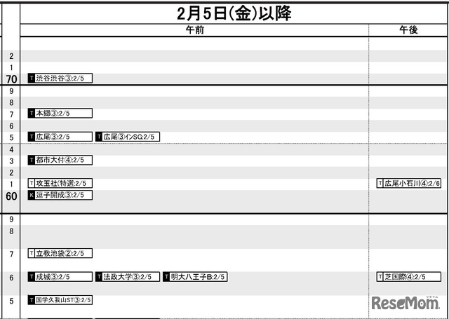 首都圏・男子2月5日
