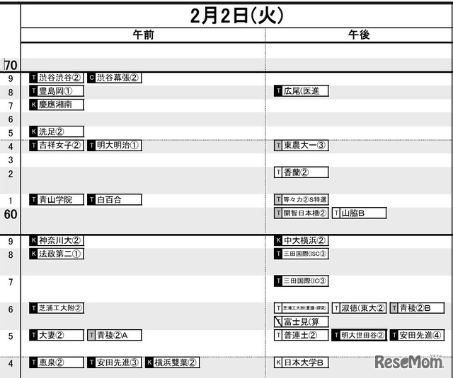 首都圏・女子2月2日