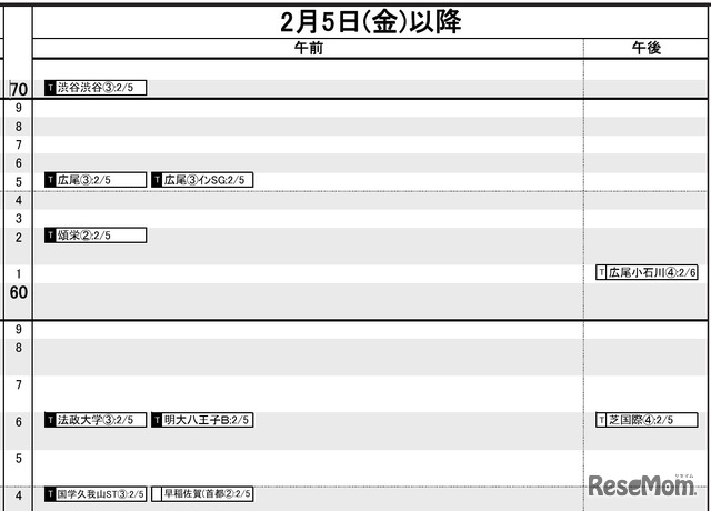 首都圏・女子2月5日