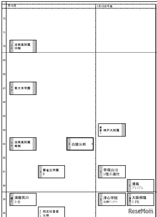 関西・男子1月18日