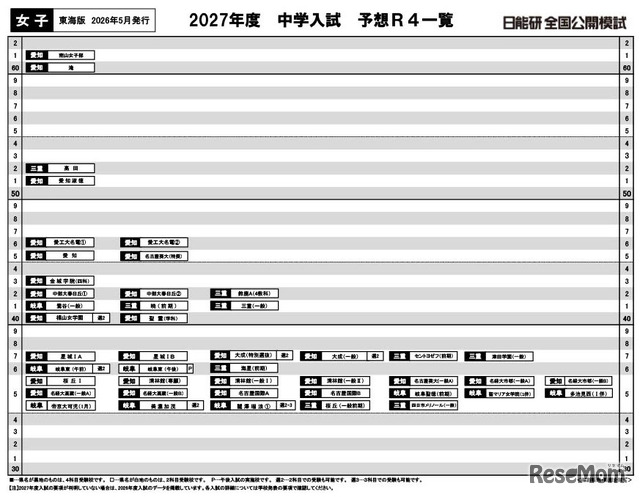 【中学受験2027】日能研「予想R4偏差値一覧」首都圏・関西・東海5月版