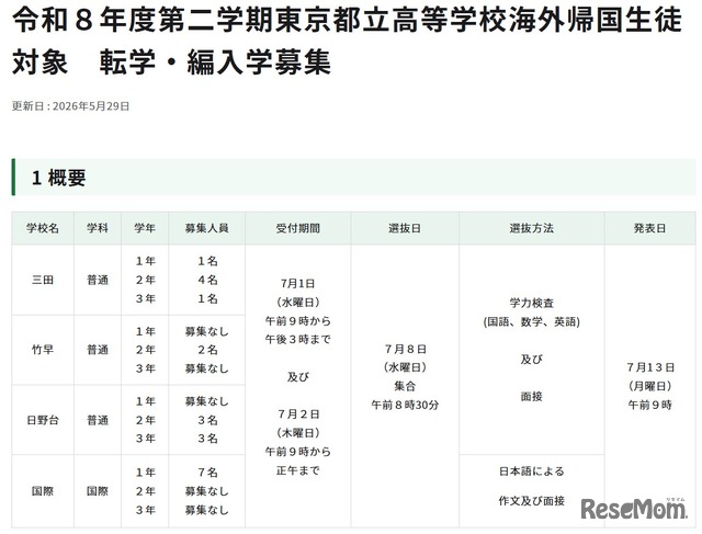 令和8年度第二学期東京都立高等学校海外帰国生徒対象　転学・編入学募集