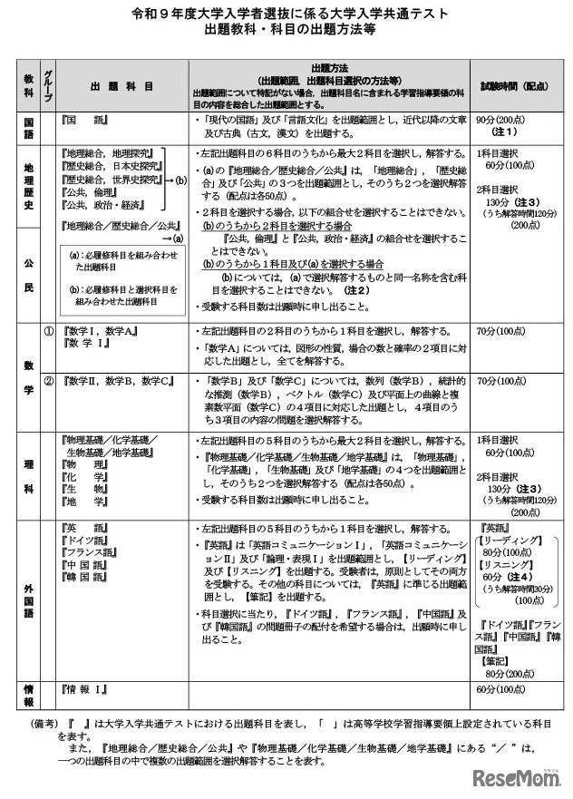令和9年度大学入学者選抜に係る大学入学共通テスト 出題教科・科目の出題方法等