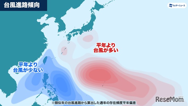 台風の進路傾向