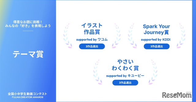 テーマ賞