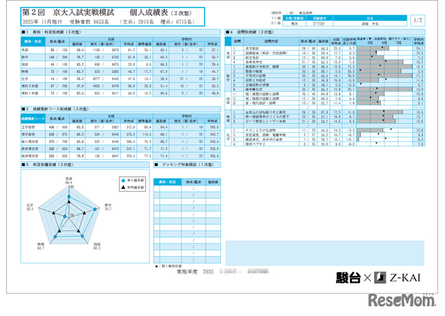 道端さんの個人成績表（2025年11月実施 駿台 京大入試実戦模試）