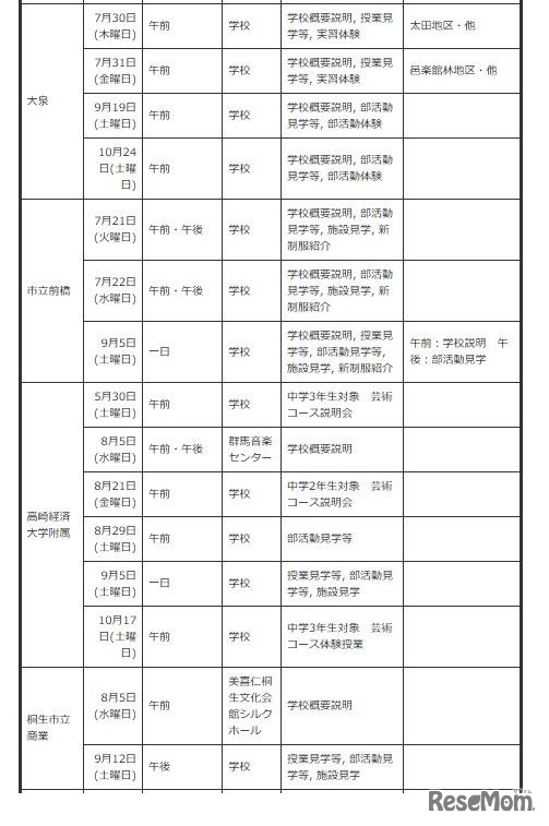 中学生対象の説明会・体験入学等＜学校別＞