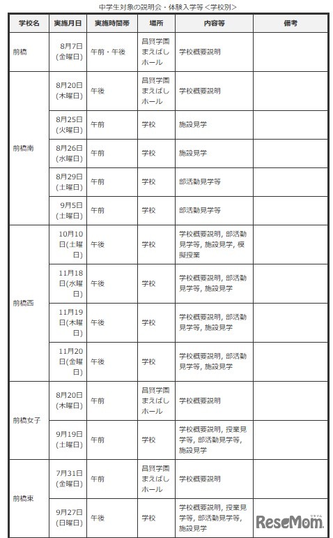 中学生対象の説明会・体験入学等＜学校別＞