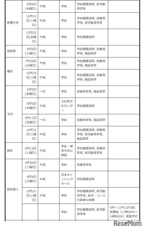 中学生対象の説明会・体験入学等＜学校別＞