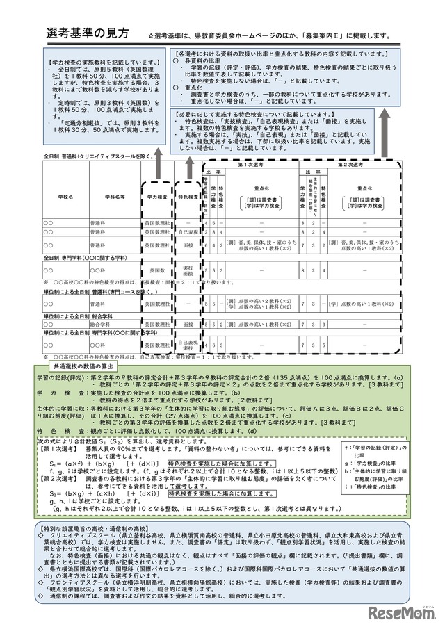 選考基準の見方