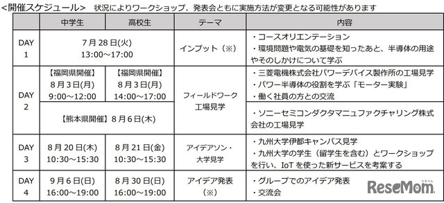 開催スケジュール