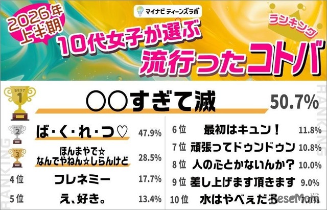 コトバ部門