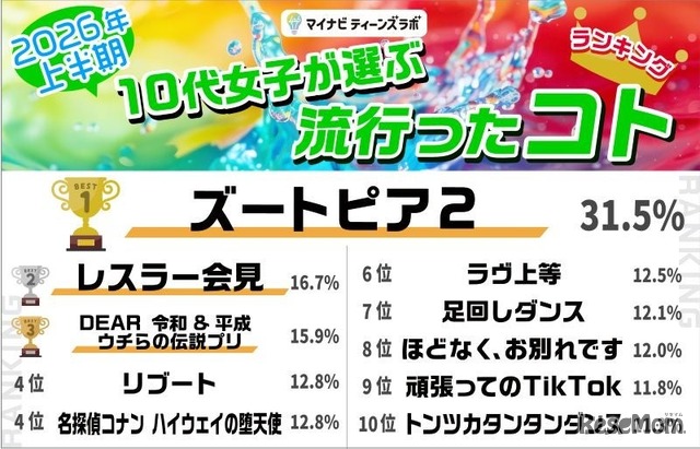 コト部門