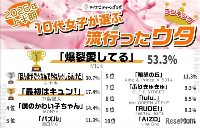 ウタ部門