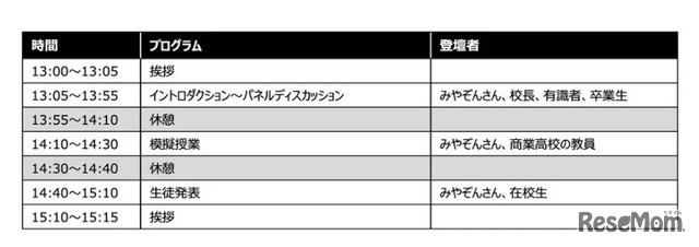 スケジュール