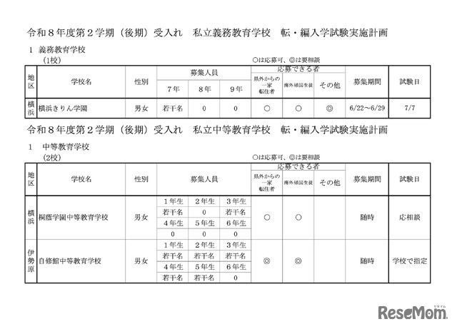 義務教育学校、中等教育学校