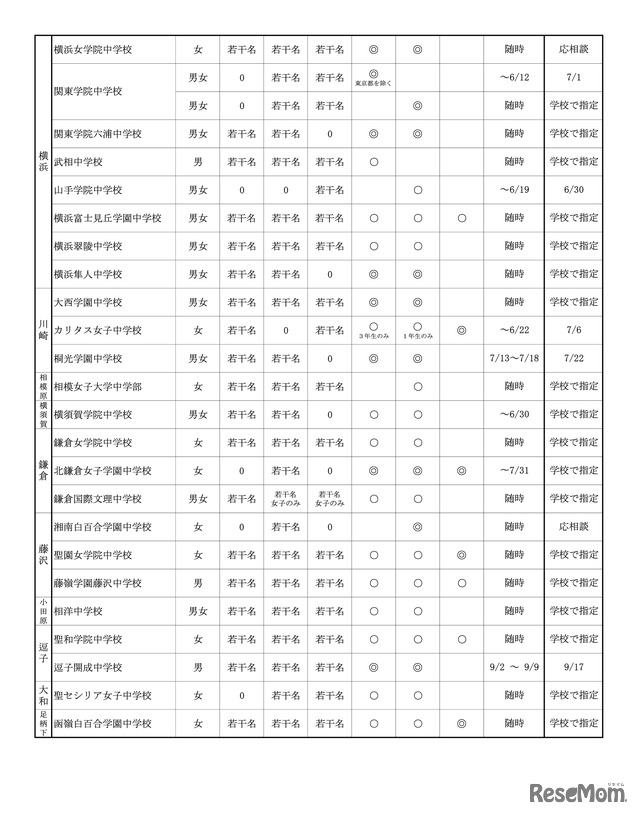 中学校