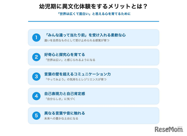 幼児期に異文化体験をするメリットとは？