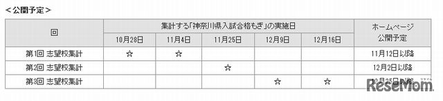 神奈川県入試合格もぎの実施日と集計結果公開予定