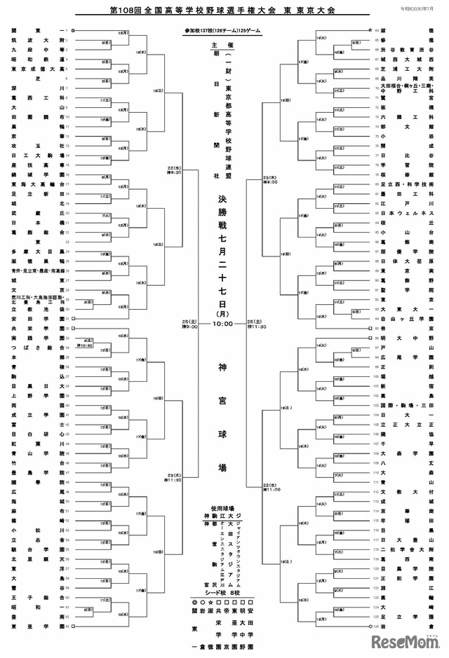 第108回全国高校野球選手権 東東京大会組み合わせ
